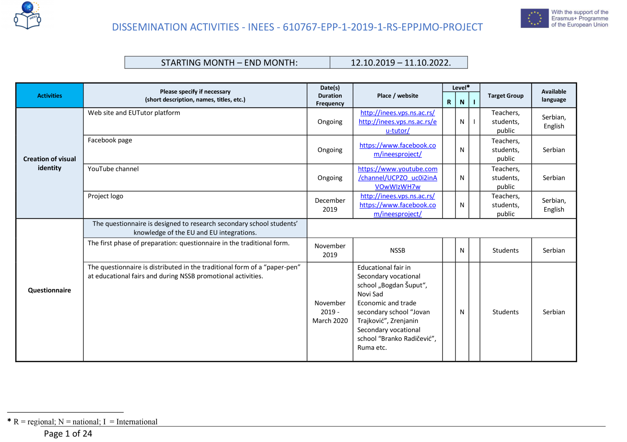 dissemination-report-inees